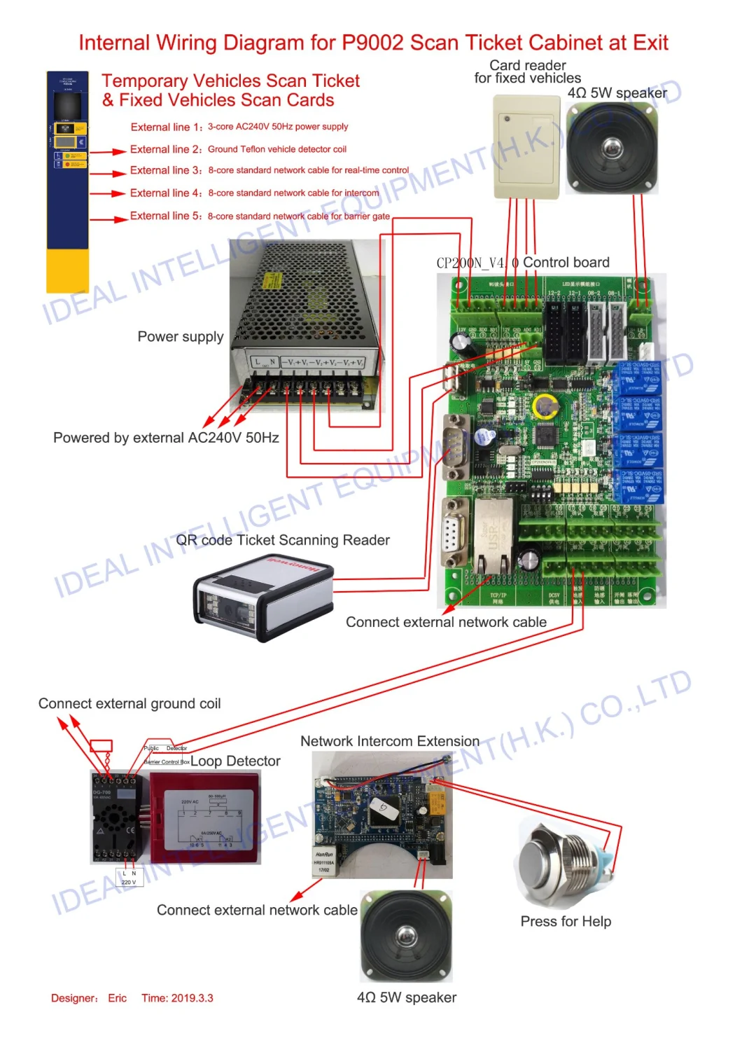 RFID Tag Car Access Control/Smart Parking System