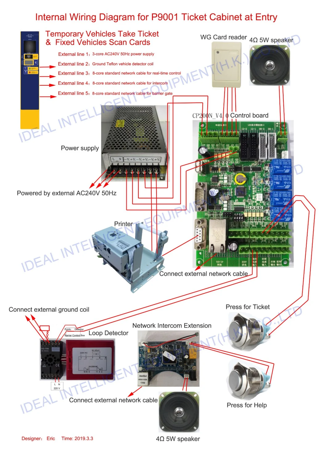 Long Range RFID Parking System